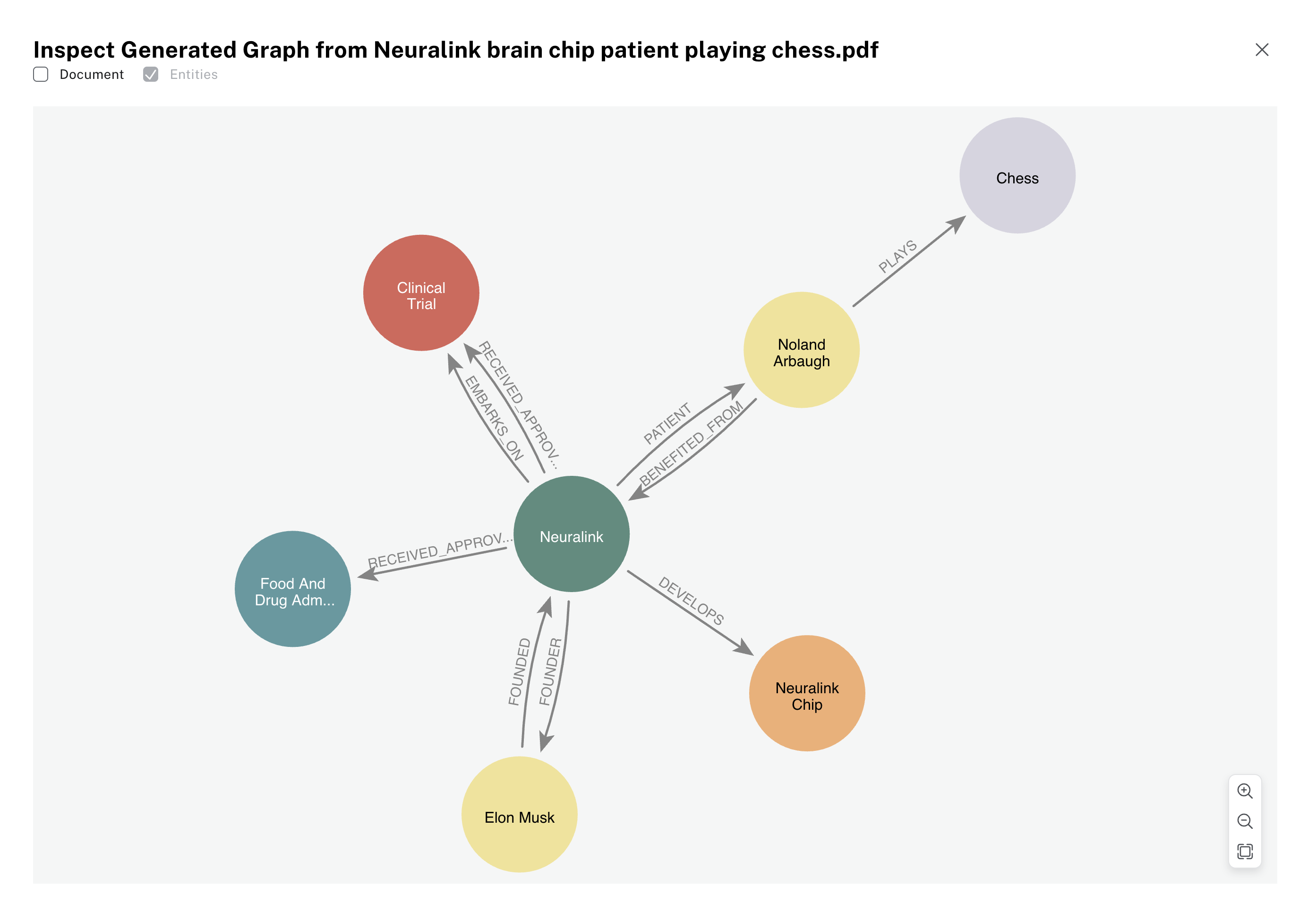 Knowledge Graph Builder